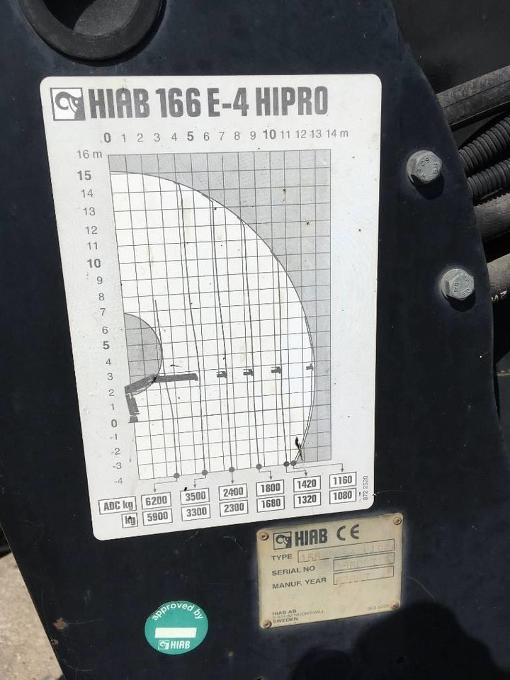 Hiab 166 E-4 HiPro  - Derek pemuat untuk Truk: gambar 2 Hiab 166 E-4 HiPro  - Derek pemuat untuk Truk: gambar 2