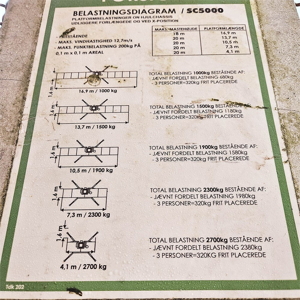 Platform pengangkat Scanclimber SC 5000: gambar 11